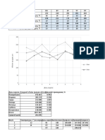 Faktorny Analiz Statistiki