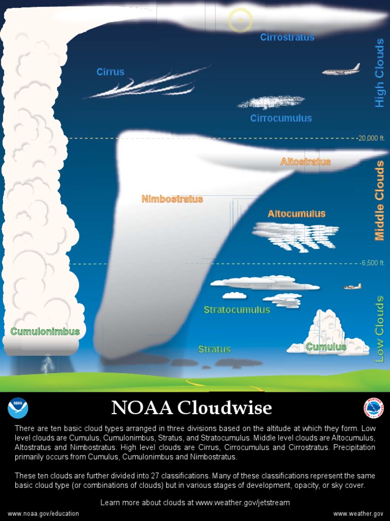 Cloudwise Left | PDF | Cloud | Earth Phenomena
