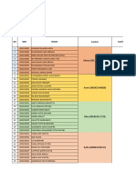 Kelompok Praktikum Biokimia Urin FKG 21