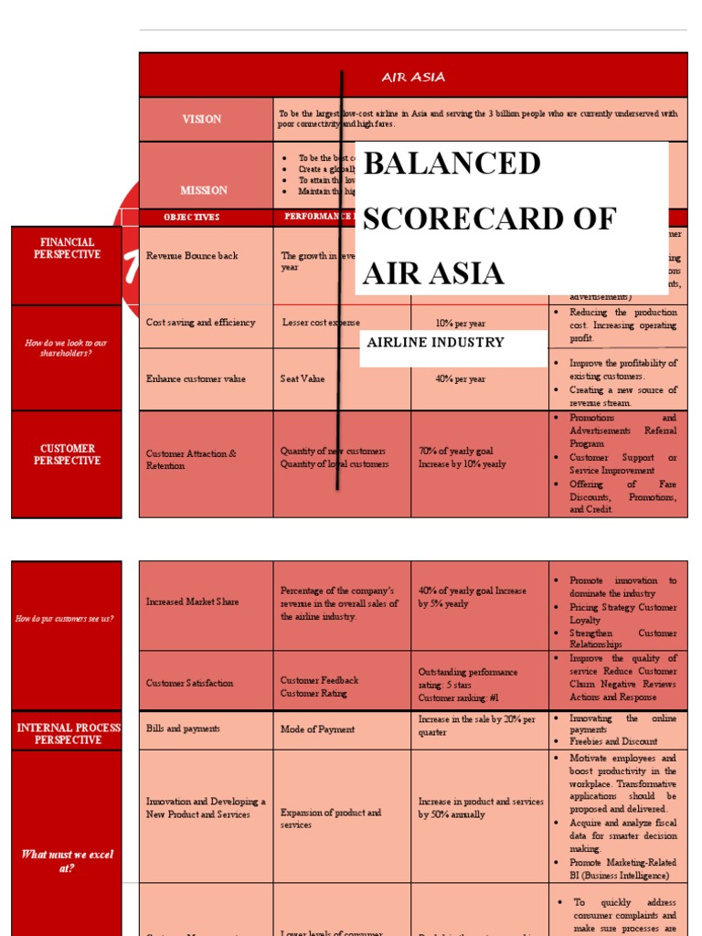 Balanced Scorecard Air Asia Airline Industry PDF Customer