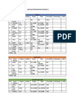 Daftar Perlenkapan Mapaba V