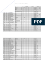 Monitoring Kesesuaian Pasien Di Ranap