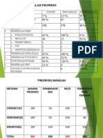 Identifikasi Masalah Promkes