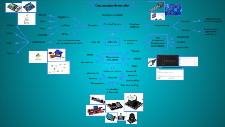 Componentes de Un Robot | PDF | Ingenieria Eléctrica | Electricidad
