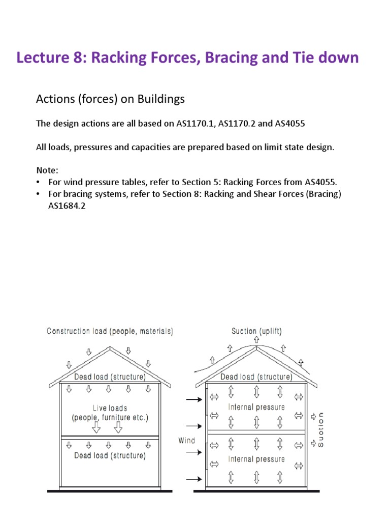 Racking Forces and Bracing Design Guide | PDF | Framing (Construction ...