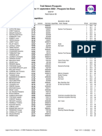 Classements Du Trail Nature Pouguois 2022