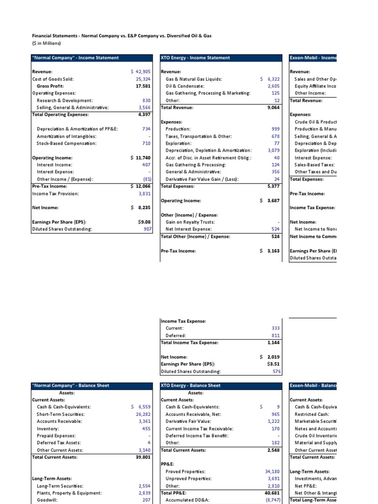 70 02 Oil Gas Statements | PDF | Equity (Finance) | Stocks