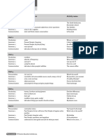 1.3 New Total English - Elementary (Photocopiables)