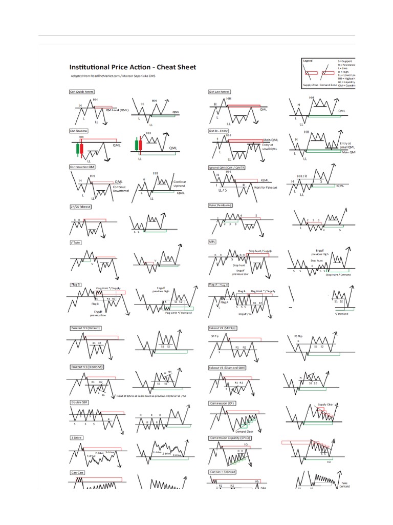 Chart Pattern | PDF