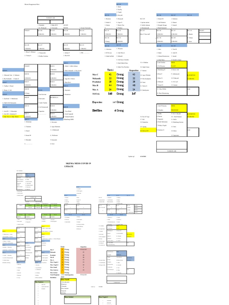 Skema Penggunaan Mess Karyawan | PDF