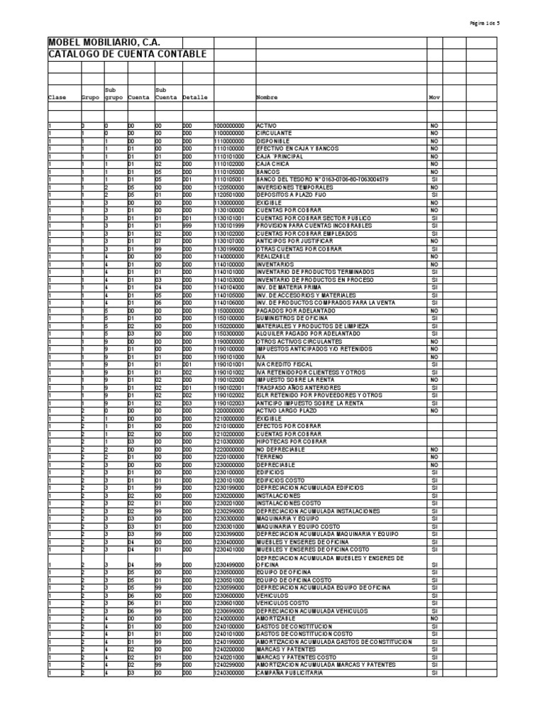 Catalogo de Cuentas (26-6-22) | PDF | Impuesto al valor agregado ...