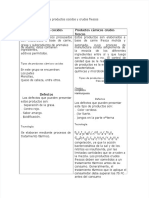 PDF Diferencias Entre Productos Cocidos y Crudos Frescos