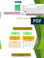 Presentación Tabla Periodica