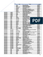 District wise job role demand Andhra Pradesh