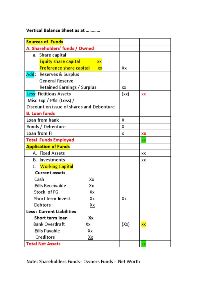 Vertical Balance Sheet As at | PDF