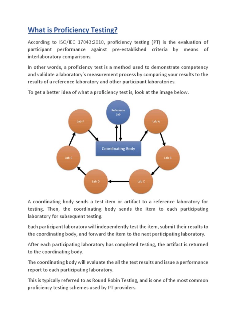 Proficiency Testing Pt And Certified Reference Materials