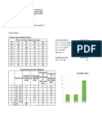 Distribusi Frekuensi Data Investasi PT. Terang Benderang