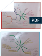 Mapa Mental de Correlación y Regresión Lineal