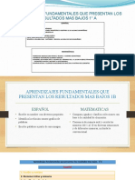 Aprendizajes Fundamentales Que Presentan Los Resultados Mas Bajos