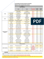 Horario de Transporte Del Personal Semana 36