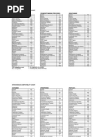 IV Compatibility Chart