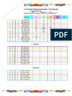 Test de Melgar corregidoEXAMEN DE ARTICULACIÓN DE SONIDOS EN ESPAÑOL