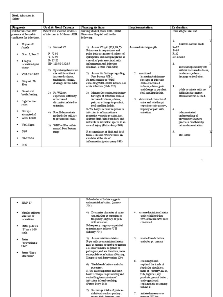 Risk for Infection | Inflammation | Infection