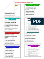 Relacion de Grupos Civil II