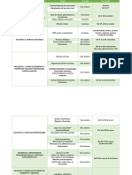 Dosificación de Contenidos Biología