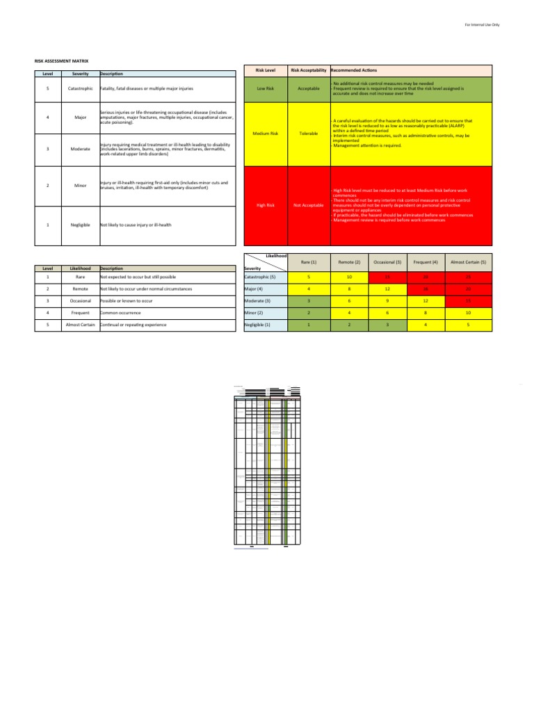 Samplee Risk Assessment AirConditioning Installation PDF Risk