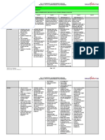 Hazards and Risk Identification and Management