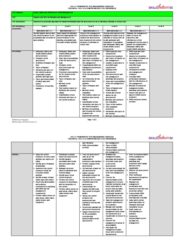 Hazards and Risk Identification and Management | PDF | Risk | Risk ...