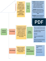 Cuadro Sinoptico Proceso Hidrometalurgico