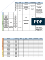 Medicamento Presentación Miligramos Vías de Administración Indicaciones Contraindicaciones Consejos