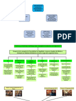Estructura política prehispánica y evolución del sistema de gobierno en México