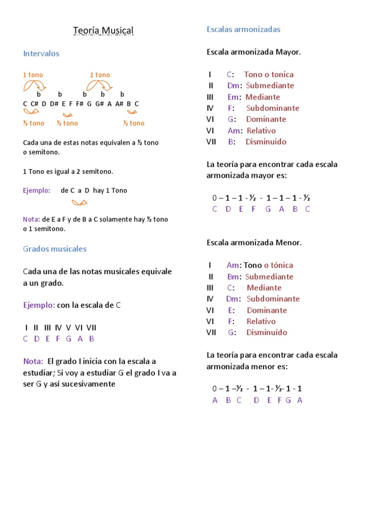 Teoría de Escalas Musicales y Acordes | PDF | Escala (música) | Acorde ...