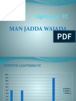 Lightning FC