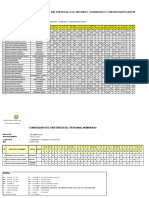 Consolidado de Agosto 2022