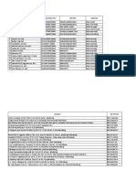 Data Pns Dan Blud 2022 Ok