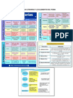 Figuras Literarias y Elementos Del Poema