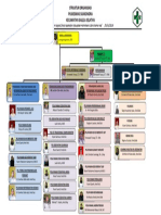 Struktur Organisasi PMK 75 PKM Soakonora Ok CETAK