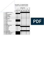 Daftar Jumlah Soal PTS