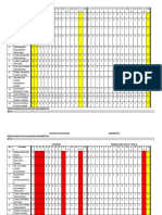 Resultados de Evaluación