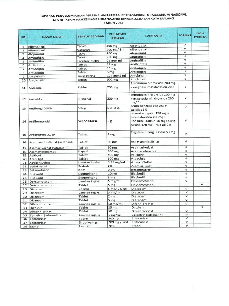Klasifikasi Perbekalan Farmasi Berdasar Formularium Nasional PDF