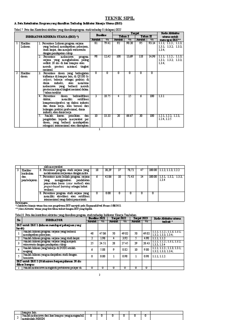 MBKM | PDF