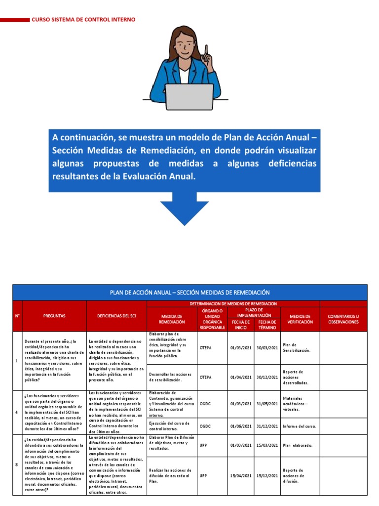 Plan de Acción Anual: Medidas de Control | PDF | Soborno