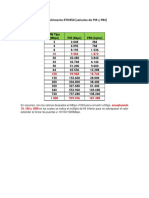 Procedimiento RTN950 (Calculos de PIR y PBS)