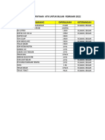 Permintaan Atk Dan Kebutuhan Februari 2022