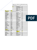 Tabla de Códigos Utilizados Por El CSV en Los CRS de Quito CLAVE UNO