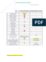 Informe PDM - PIASA IPSLSA